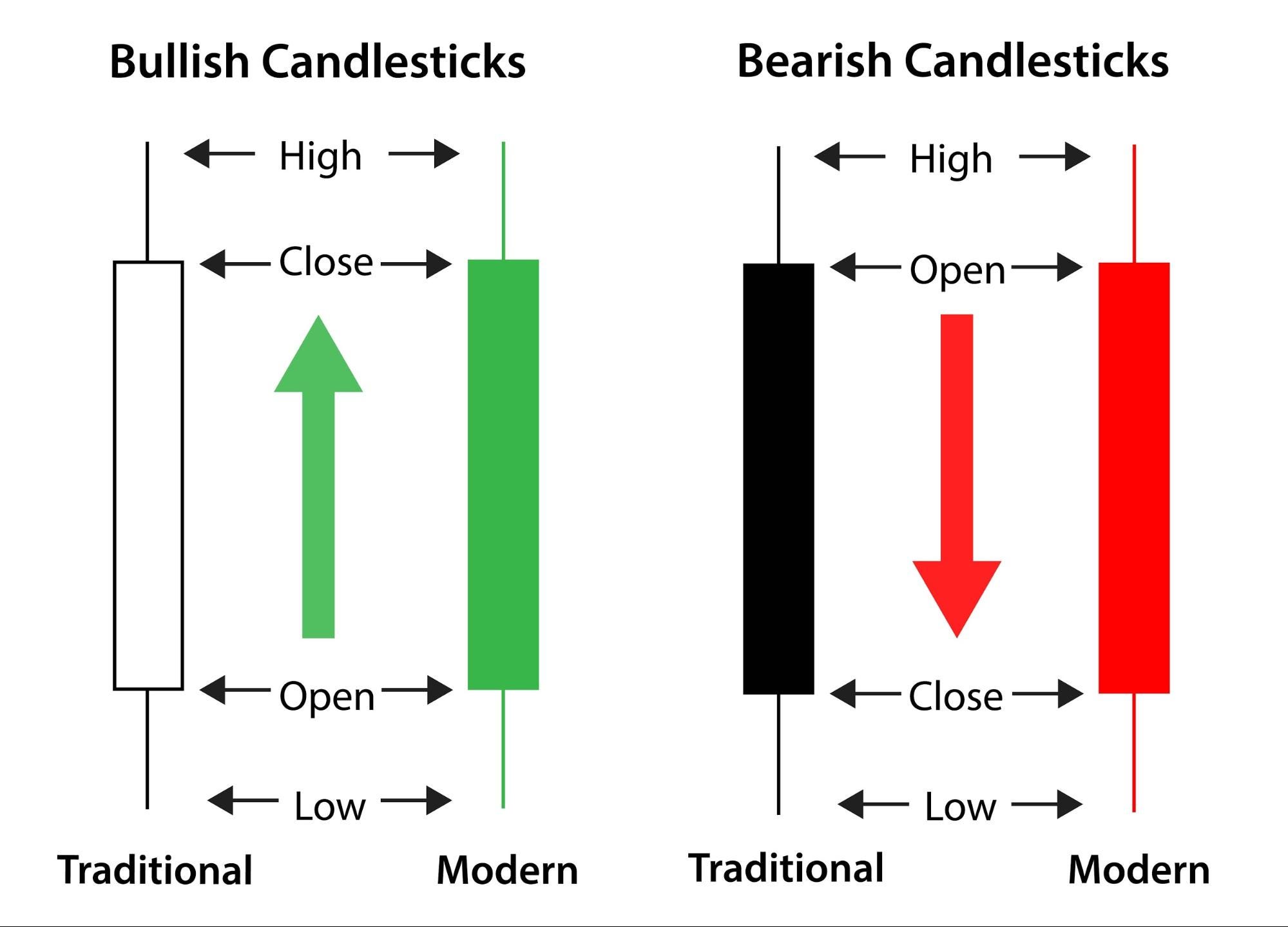 Technical Analysis in Hindi | टेक्निकल एनालिसिस क्या है?