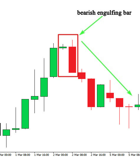 Technical Analysis in Hindi | टेक्निकल एनालिसिस क्या है?