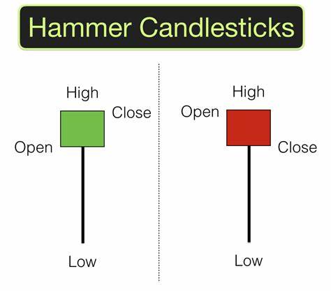 Technical Analysis in Hindi | टेक्निकल एनालिसिस क्या है?