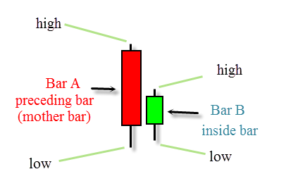 Inside Candle क्या है, इसे ट्रेड करके पैसे कैसे कमाए?