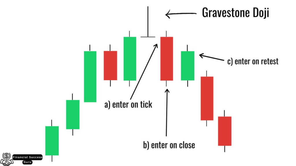 Gravestone Doji Candle | ग्रेवस्टोन डोजी कैंडलस्टिक पैटर्न