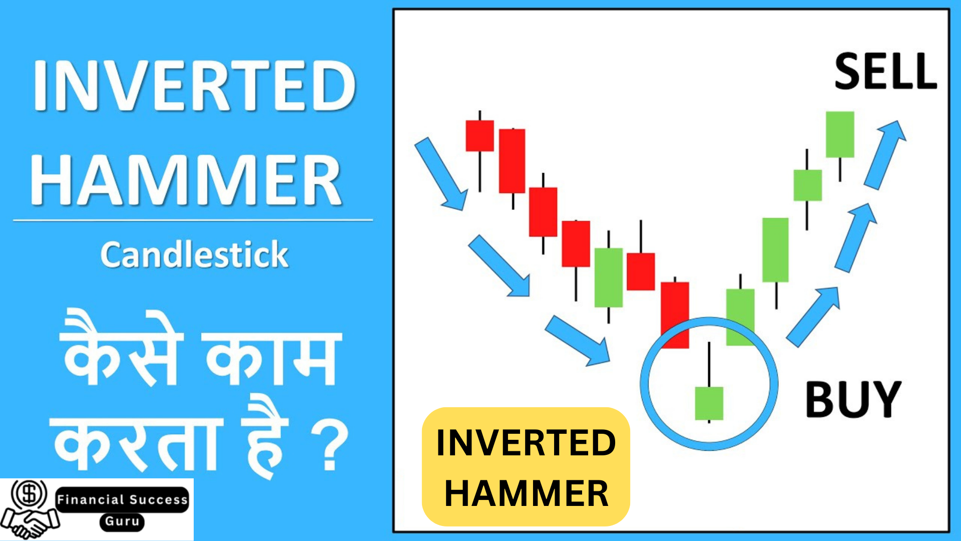 Inverted Hammer Candlestick पैटर्न को ट्रेड कैसे करे?