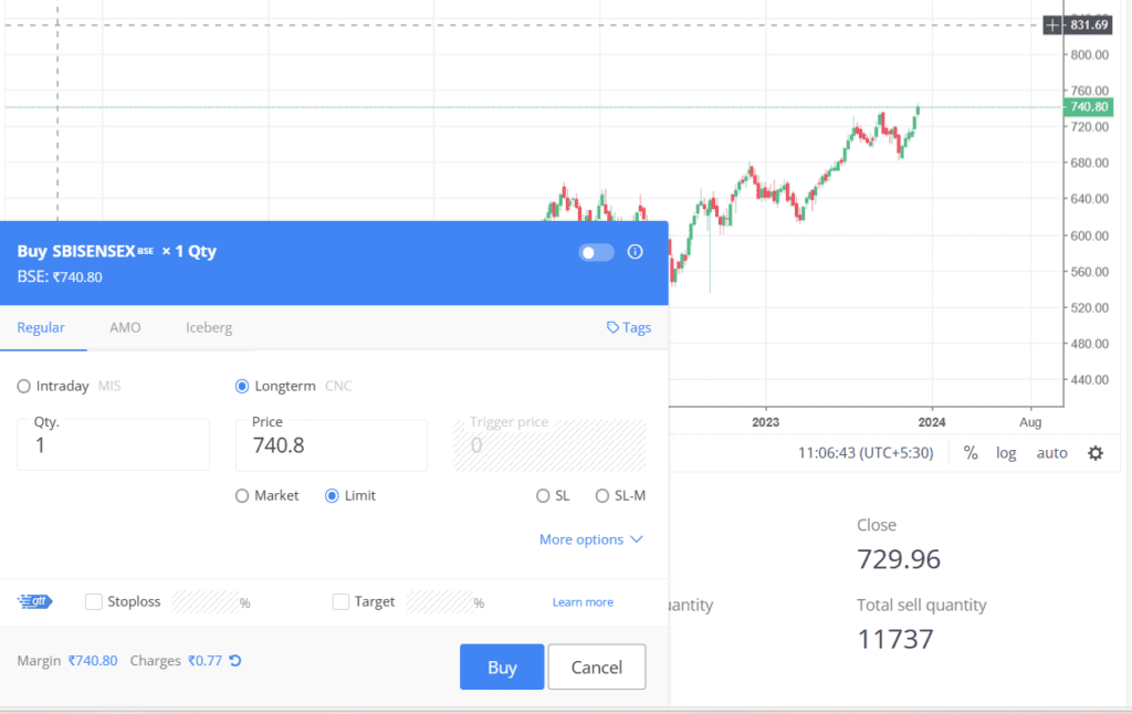 सेंसेक्स क्या है | सेंसेक्स में निवेश कैसे करे? How To Invest In Sensex 2024