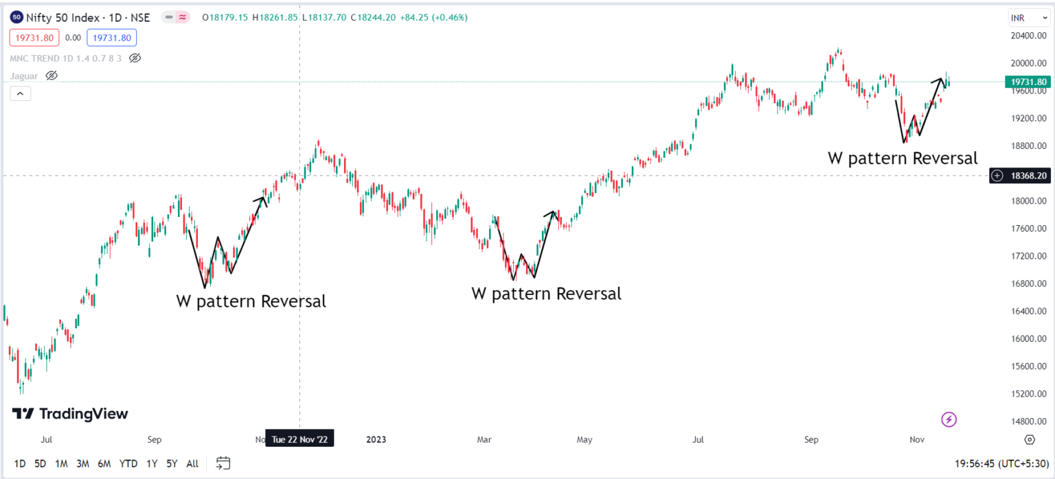 स्विंग ट्रेडिंग के स्टॉक कैसे निकालें| How To Find Best Stock For Swing Trading In Hindi