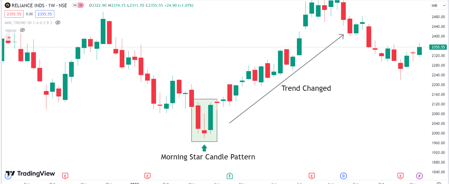 स्विंग ट्रेडिंग के स्टॉक कैसे निकालें | How To Find Best Stock For Swing Trading In Hindi